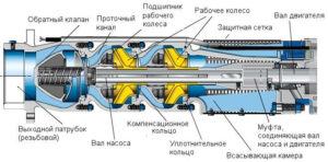 Устройство насоса