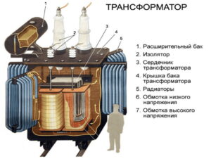Силовой трансформатор